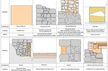 Castle of Morella Restoration | Carquero Arquitectura