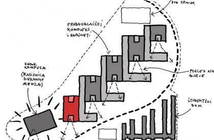 University Campus Izola | Dekleva Gregoric Architects