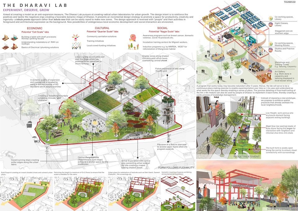 The Dharavi Project | Winners Announced