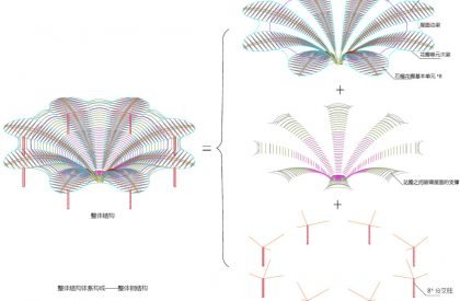 Zaozhuang Citizen Service Center | UDG