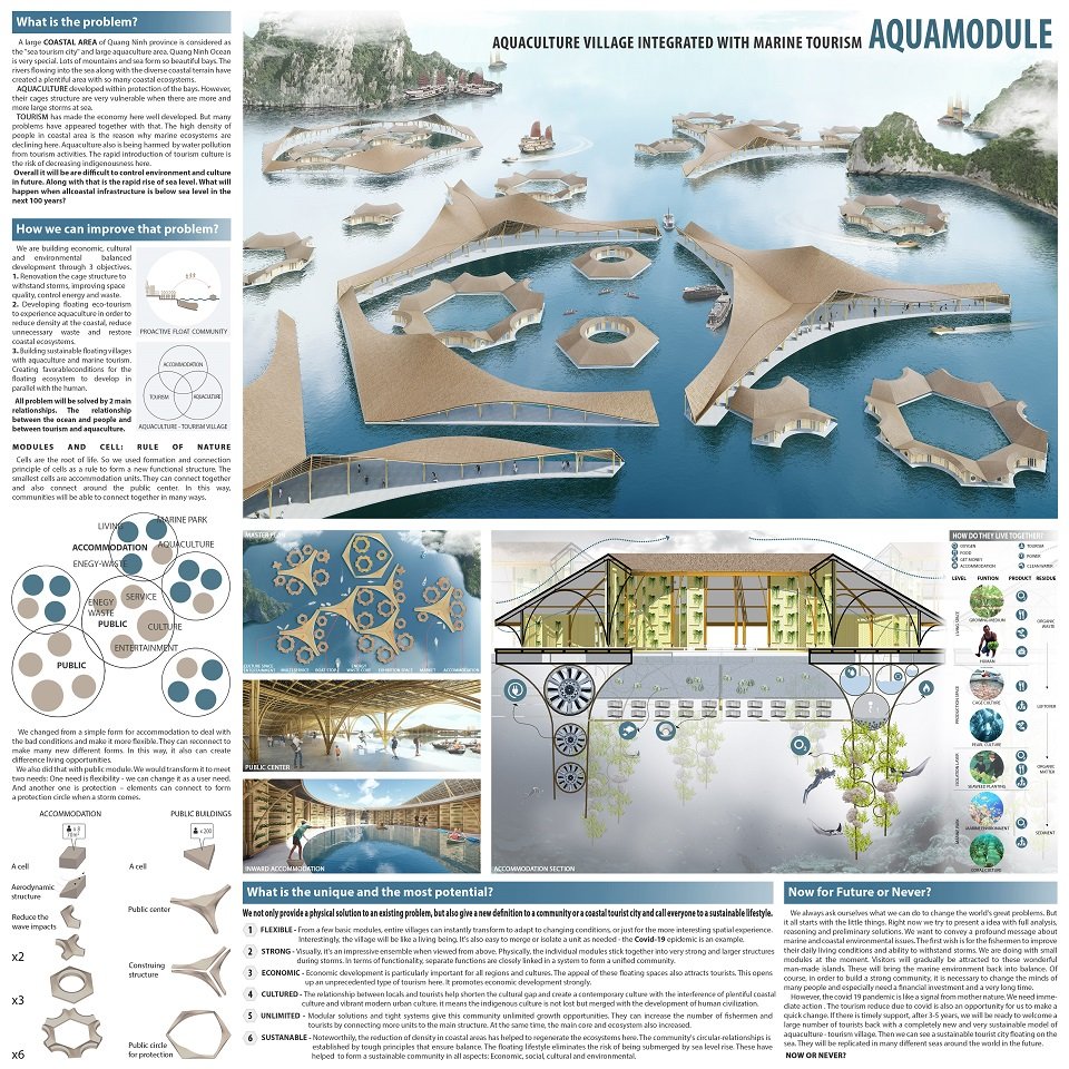 DI | Design and Innovation Competition 2021 | Winners