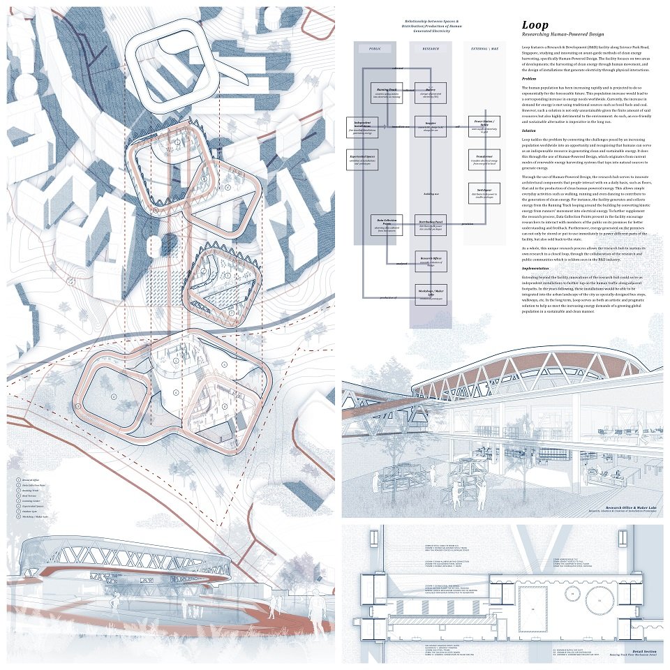 DI | Design and Innovation Competition 2021 | Winners