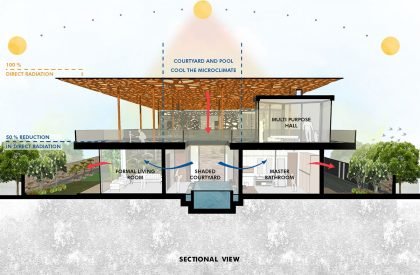 House Under Shadows | Zero Energy Design Lab