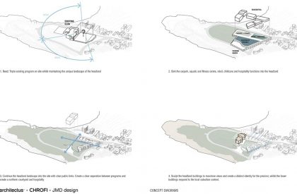 Harbord Diggers Club | CHROFI + Architectus
