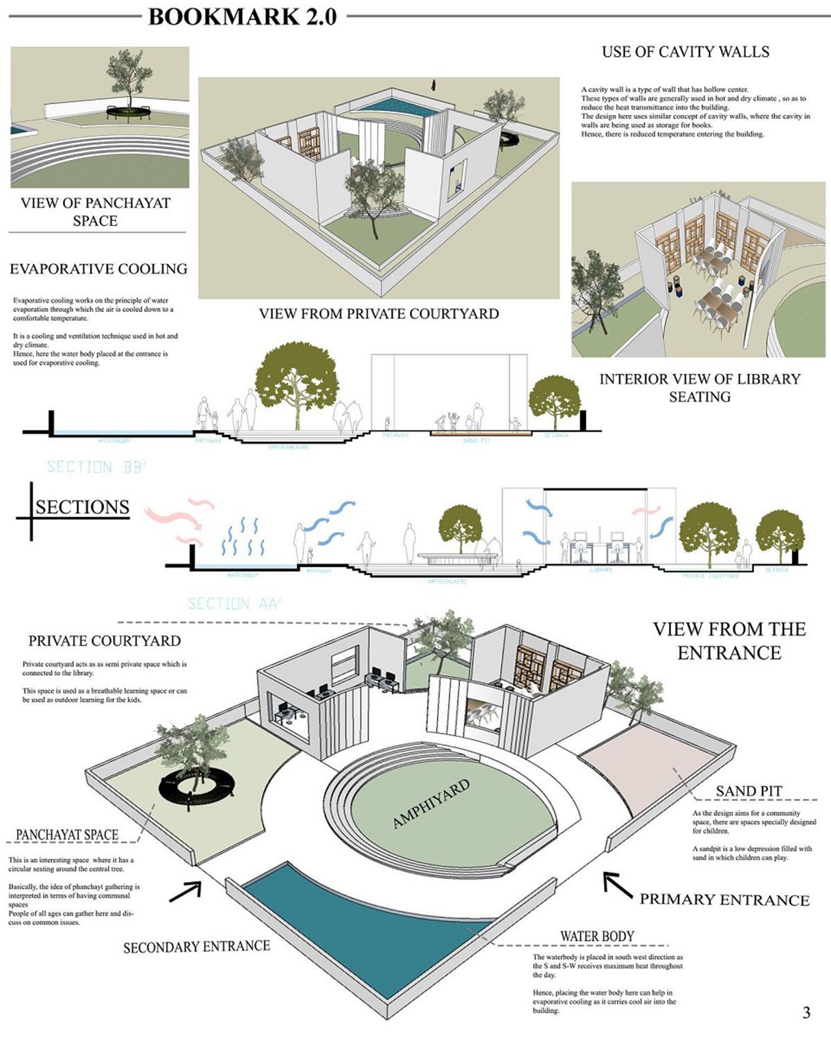 Bookmark 2.0 | Modular Library | Winners