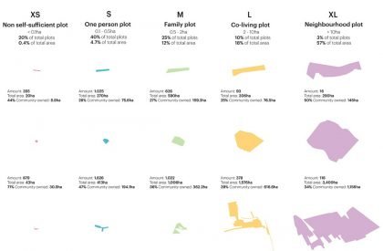 Gagarin Valley | MVRDV