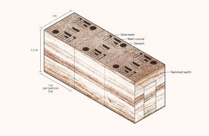 Retaurant 0 | Kuidas.works