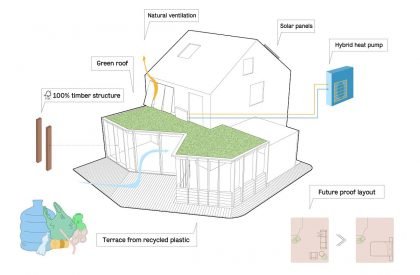 ZigZag | Kevin Veenhuizen Architects