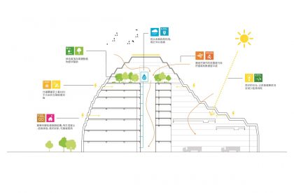 Sun Rock | MVRDV