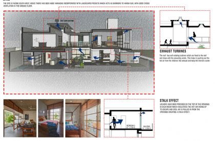 AAYI - (House in Goa) | COLLAGE ARCHITECTURE STUDIO