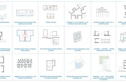 LIVING STREETS : Making Flexible Dwelling Spaces | Urban Housing as Product of Types, Density & Systems