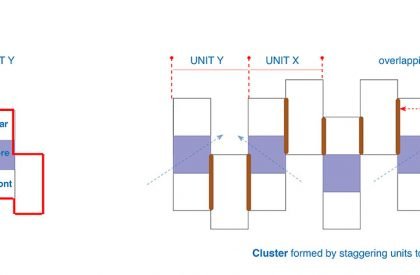 LIVING STREETS : Making Flexible Dwelling Spaces | Urban Housing as Product of Types, Density & Systems