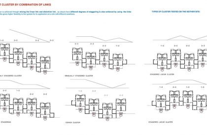 LIVING STREETS : Making Flexible Dwelling Spaces | Urban Housing as Product of Types, Density & Systems