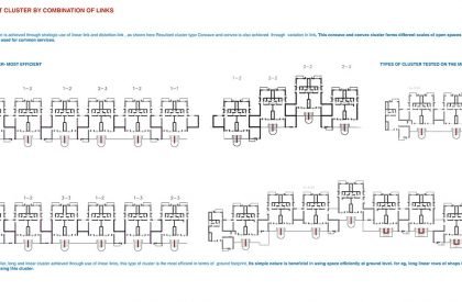 LIVING STREETS : Making Flexible Dwelling Spaces | Urban Housing as Product of Types, Density & Systems