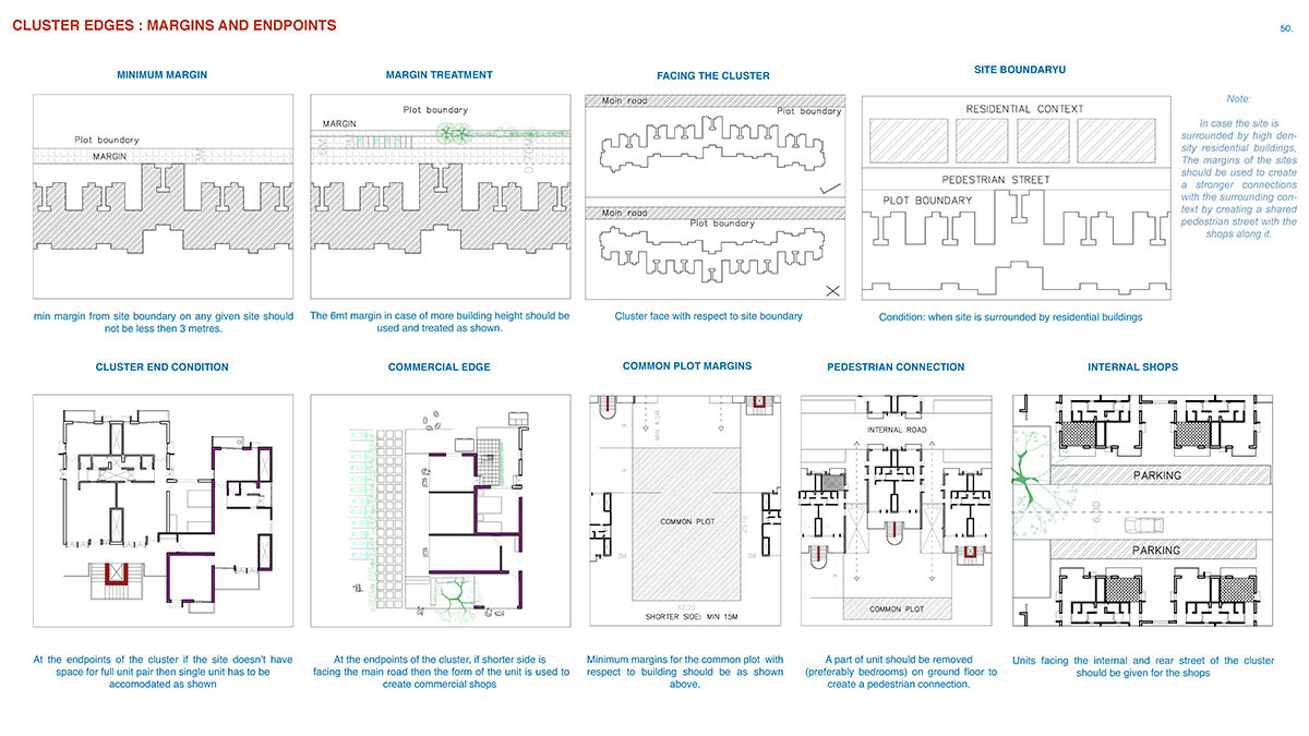 LIVING STREETS : Making Flexible Dwelling Spaces | Urban Housing as Product of Types, Density & Systems