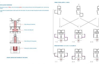 LIVING STREETS : Making Flexible Dwelling Spaces | Urban Housing as Product of Types, Density & Systems