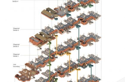 LIVING STREETS : Making Flexible Dwelling Spaces | Urban Housing as Product of Types, Density & Systems