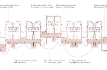 LIVING STREETS : Making Flexible Dwelling Spaces | Urban Housing as Product of Types, Density & Systems