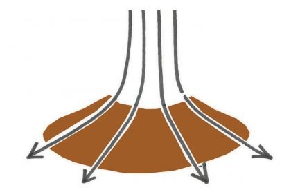 Local Bahai House of Worship | Dar & Wagh