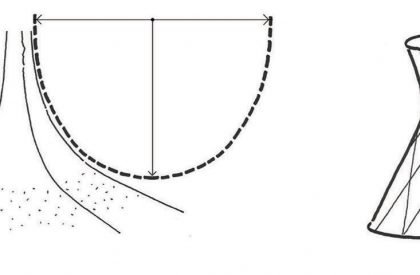 Local Bahai House of Worship | Dar & Wagh