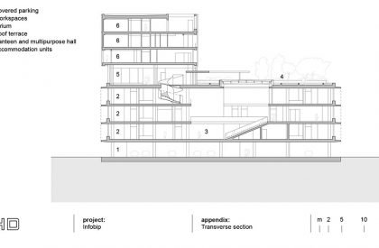 Campus Infobip | 3LHD