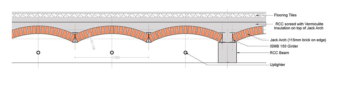 The JACK ARCH HOUSE | PVDRS