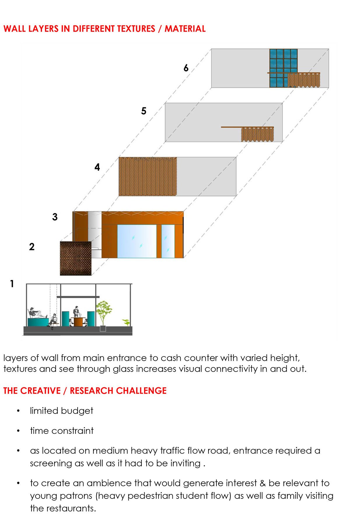 Amigos Kitchen | Amruta Daulatabadkar Architects