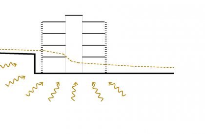 Centre For Community Life In Trinitat Vella | Haz Arquitectura