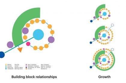 Fuggerei of the Future | MVRDV