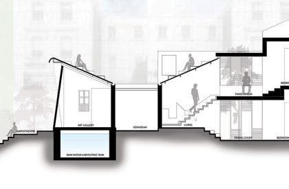 Iskilar | Studio Anhad