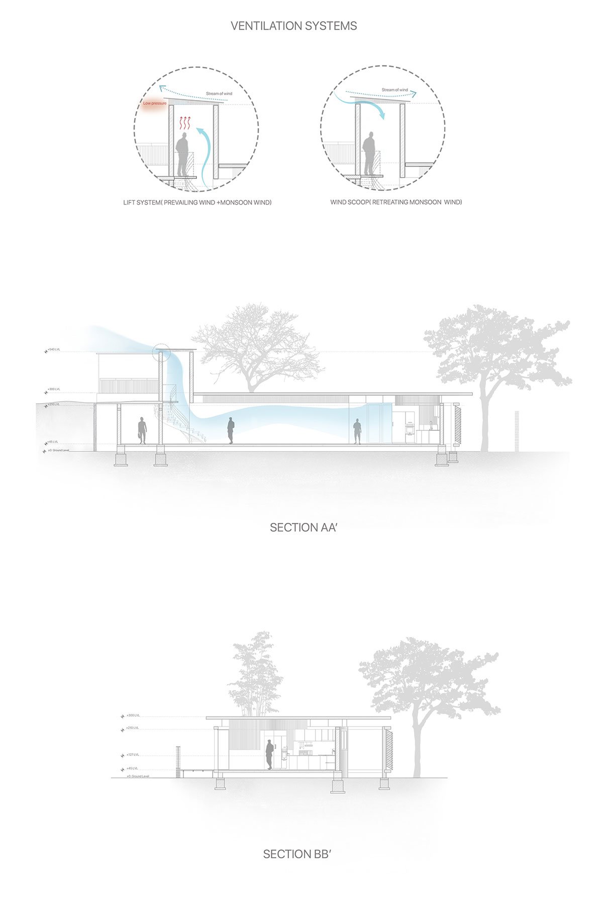 Cloud House | NO Architects Designers and Social Artists