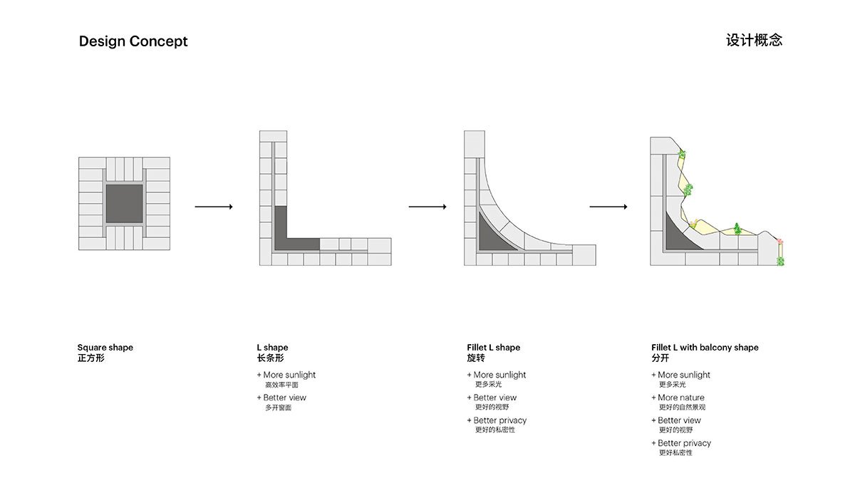A green haven among skyscrapers: MVRDV wins competition to design nature-inspired Oasis Towers in Nanjing