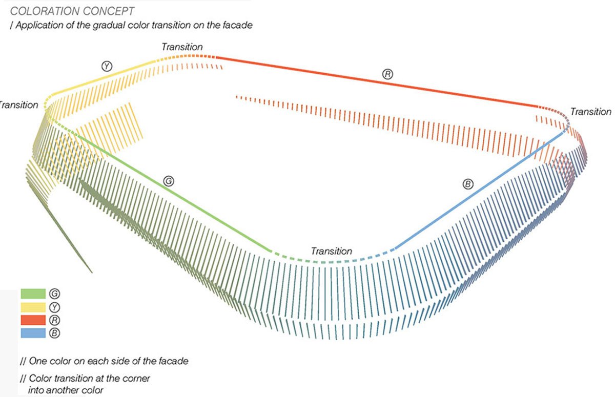 Qingdao World Horticultural Expo Theme Pavilion | UNStudio