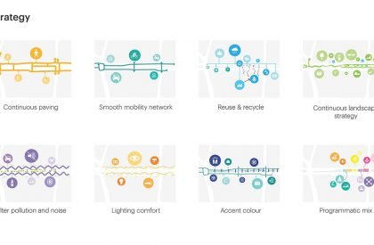 One Green Mile | MVRDV + studioPOD