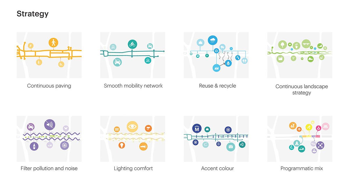 One Green Mile | MVRDV + studioPOD