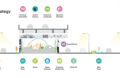 One Green Mile | MVRDV + studioPOD