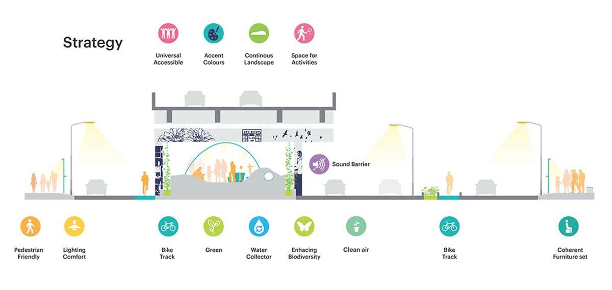 One Green Mile | MVRDV + studioPOD