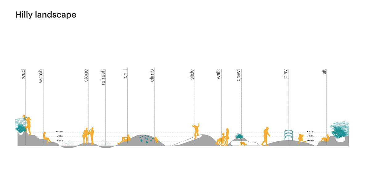 One Green Mile | MVRDV + studioPOD