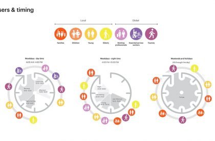 One Green Mile | MVRDV + studioPOD