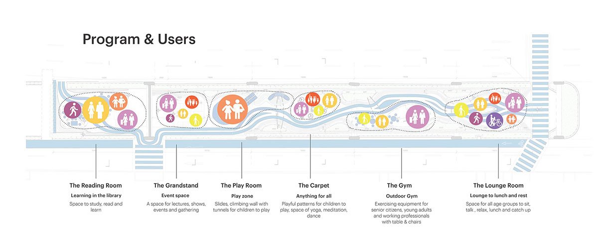 One Green Mile | MVRDV + studioPOD
