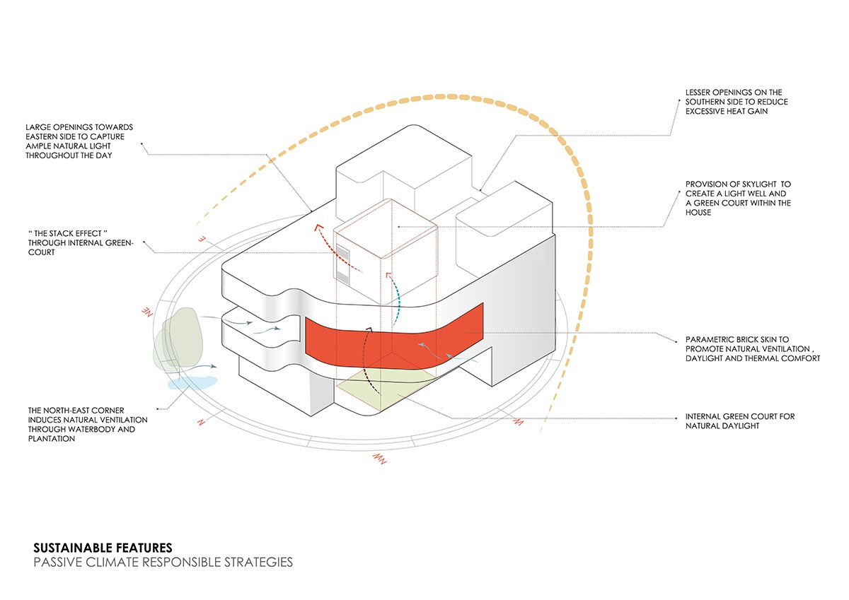 The Brick Lantern House | Studio Biomorph