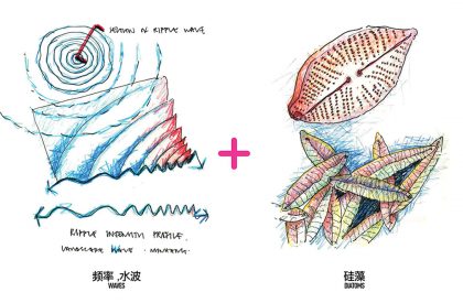 Minhang Riverfront Regeneration | SPARK