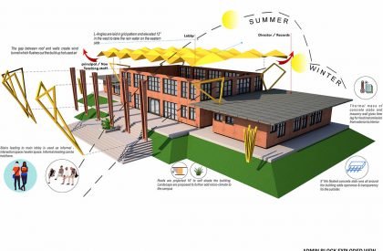 Akshara vidya mandir | Exurb Design Studio