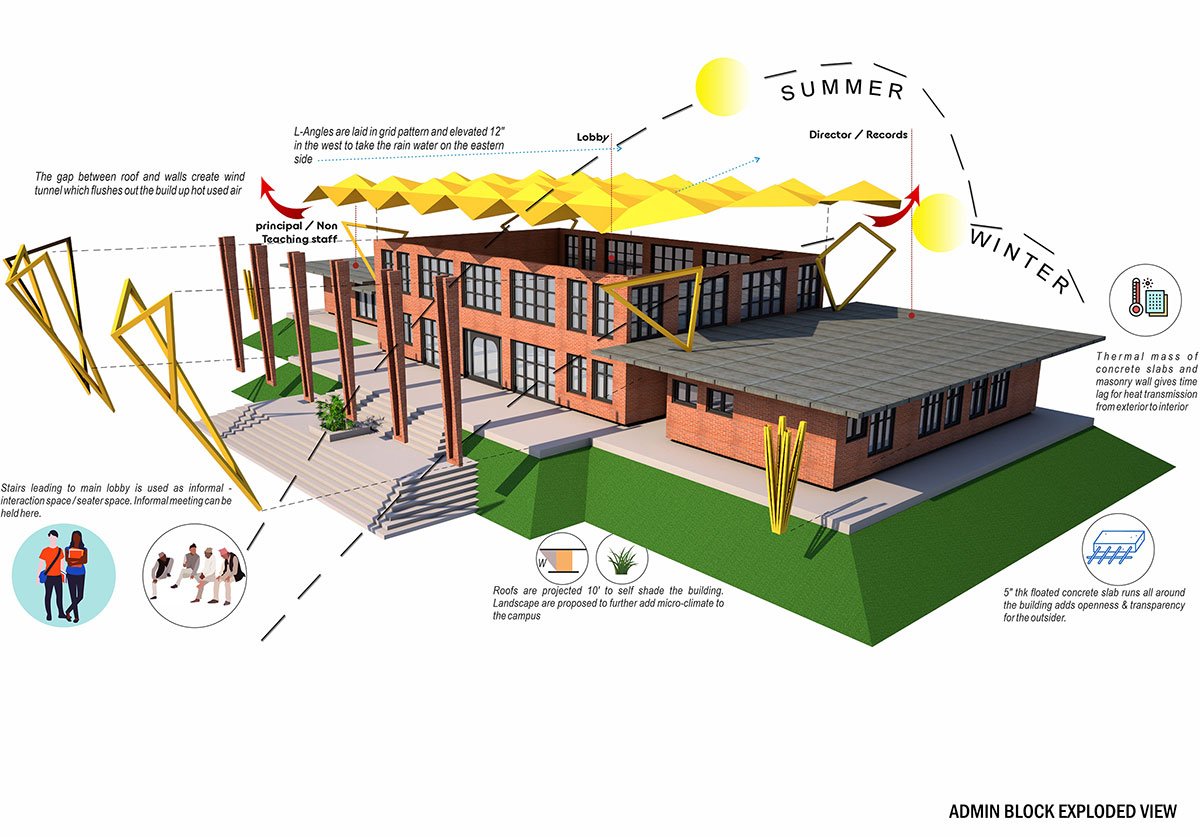 Akshara vidya mandir | Exurb Design Studio