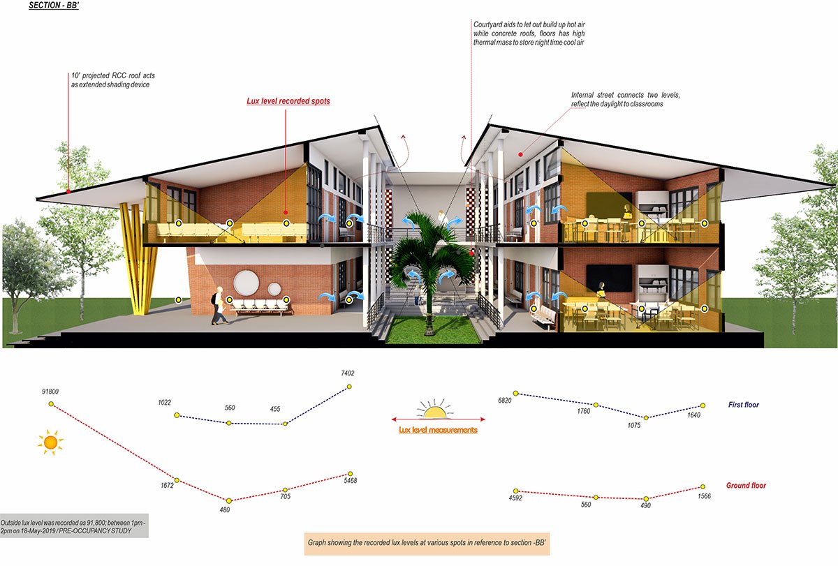 Akshara vidya mandir | Exurb Design Studio