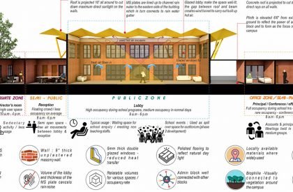 Akshara vidya mandir | Exurb Design Studio