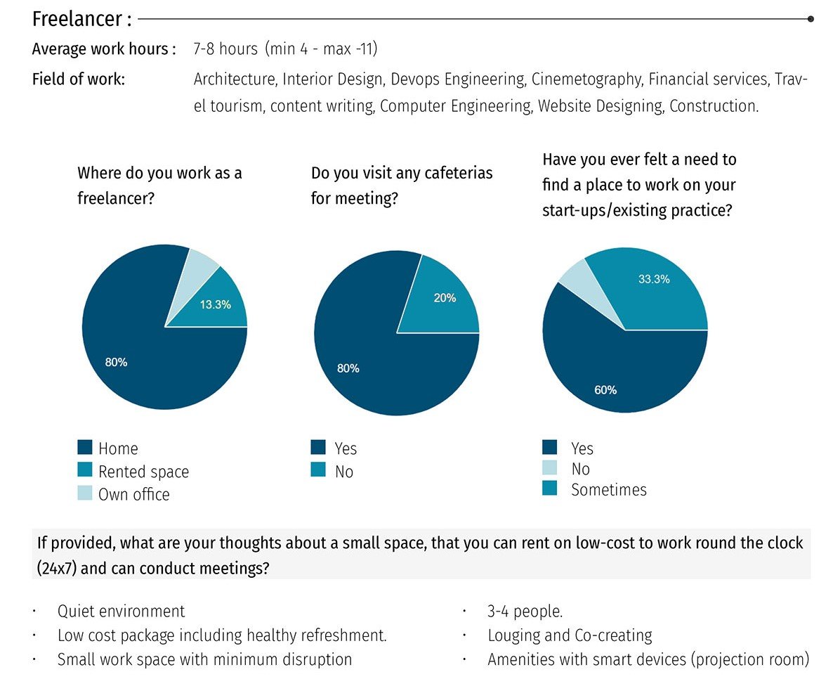 Nexus - a hub for students and professionals