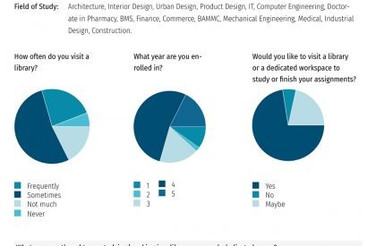 Nexus - a hub for students and professionals | Interior - Skin - Context