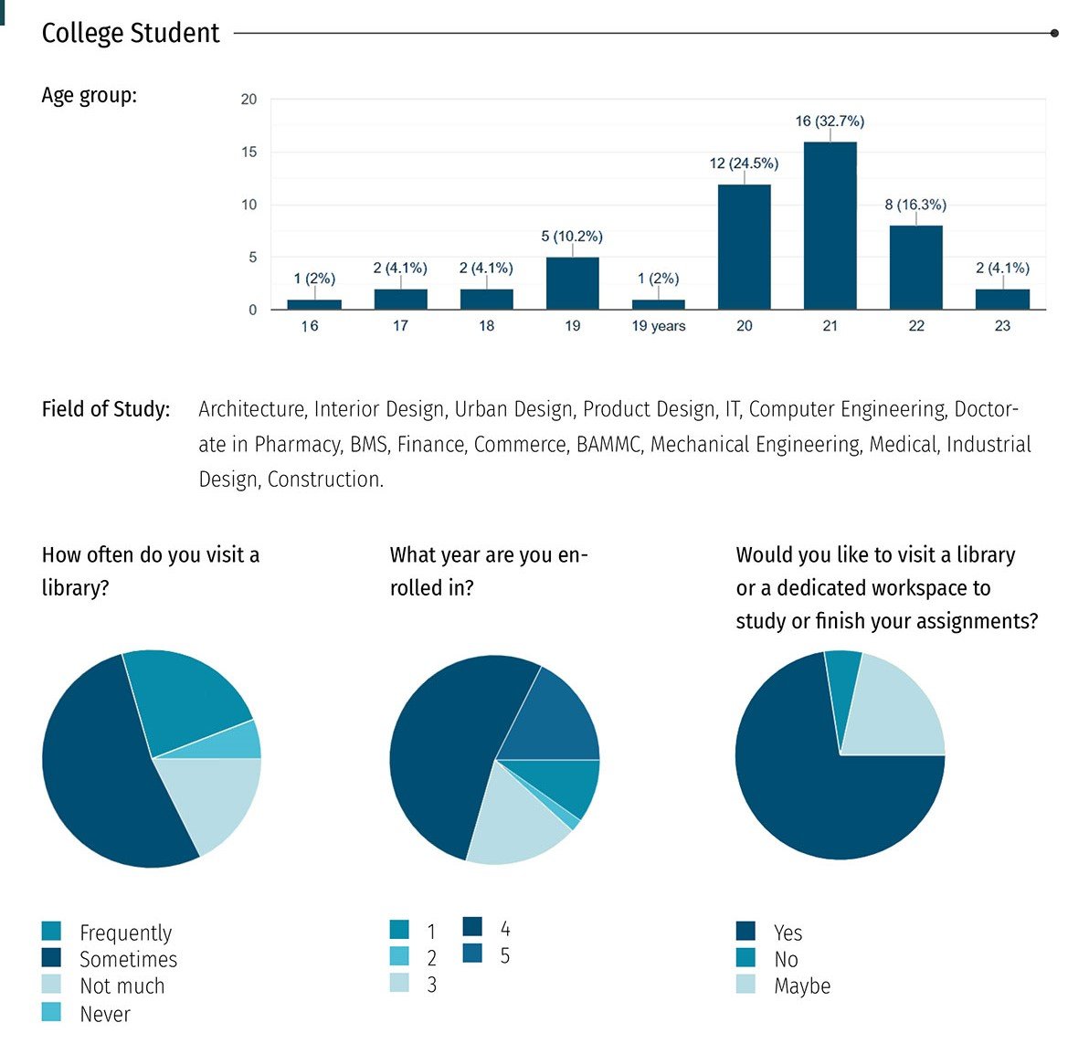 Nexus - a hub for students and professionals