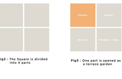 Vivoli | RC Architects